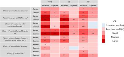 Consciousness alterations in a cohort of young Swiss men: Associations with substance use and personality traits